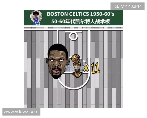 南京篮球队控制体系下的战术创新与执行分析 南京篮球队控制体系下的战术创新与执行分析