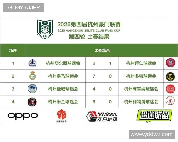 杭州足球队在奥运会积分榜上以79分稳居第一名展现强劲实力 杭州足球队在奥运会积分榜上以79分稳居第一名展现强劲实力