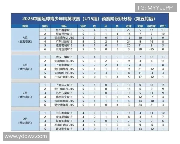 西安排球队在城市联赛积分榜上以98分稳居第一位置展现强劲实力 西安排球队在城市联赛积分榜上以98分稳居第一位置展现强劲实力
